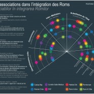 Cartographie du positionnement des associations traitant de l'intégration des Roms. © - par <a href="http://www.fgcp.net/nicolasgros">Nicolas  Gros</a>